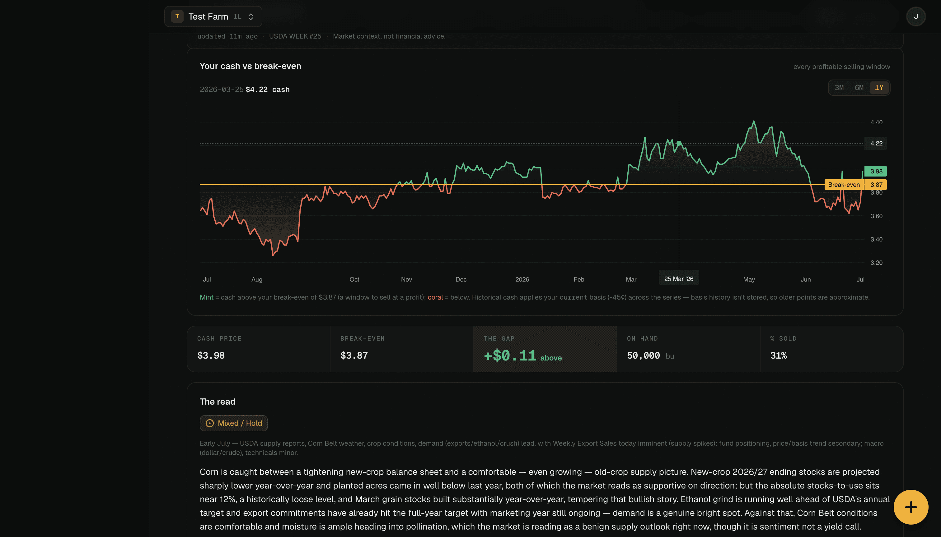 Furrow dashboard — holdings value, bushels on hand, percent sold, and position vs. break-even